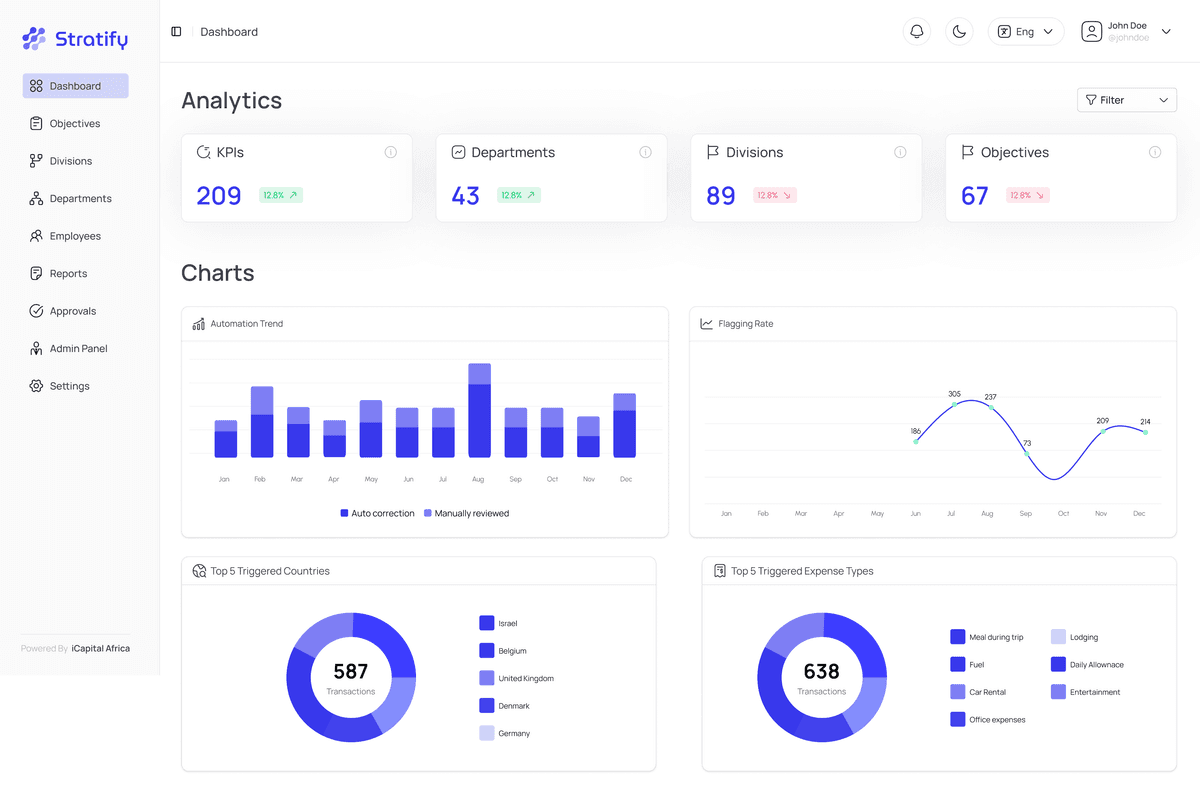 Dashboard Preview
